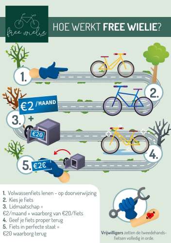 Hoe Werkt Free Wielie